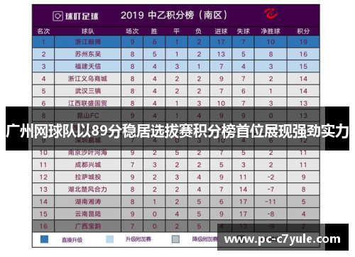 广州网球队以89分稳居选拔赛积分榜首位展现强劲实力